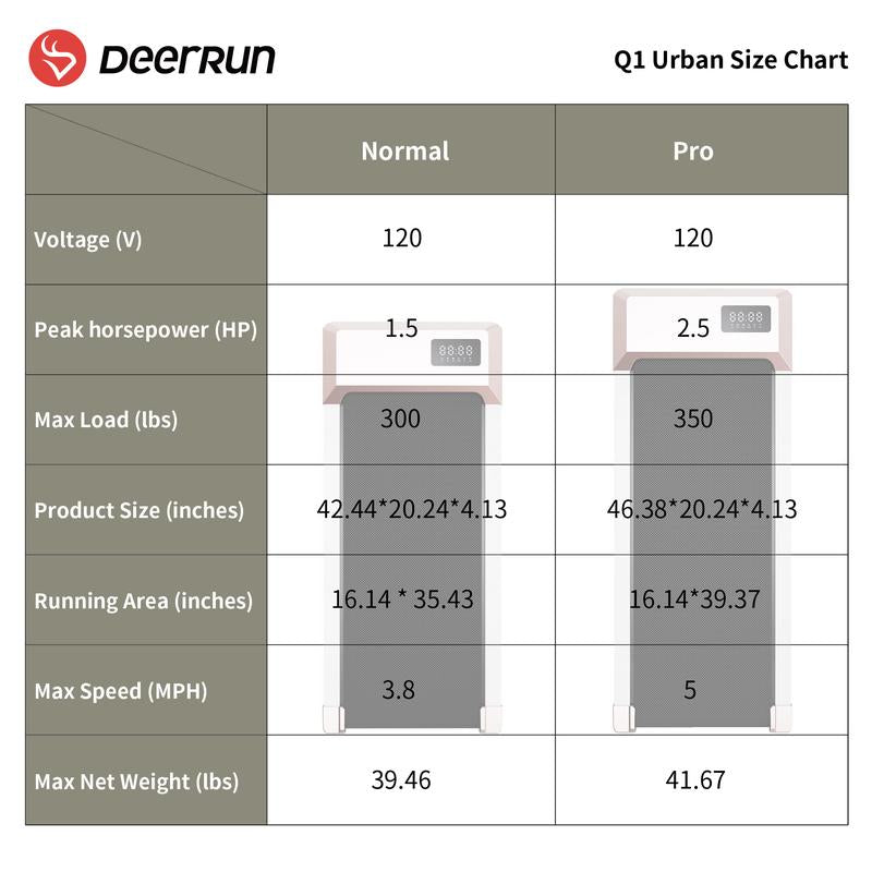 【Pitpat&Deerrun】Q1 Urban Walking Pad 2 in 1 under Desk Treadmill 2.5HP Low Noise Walking Pad Running Jogging Machine with Remote Control for Home Office, Lightweight Portable Desk Treadmill Installation Free Gold