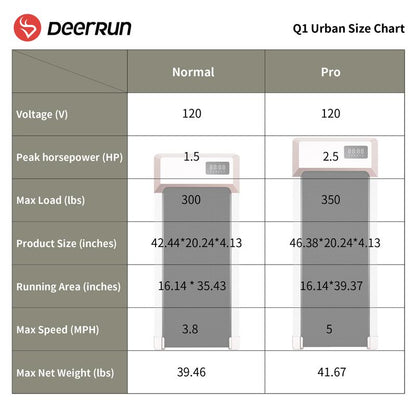 【Pitpat&Deerrun】Q1 Urban Walking Pad 2 in 1 under Desk Treadmill 2.5HP Low Noise Walking Pad Running Jogging Machine with Remote Control for Home Office, Lightweight Portable Desk Treadmill Installation Free Gold